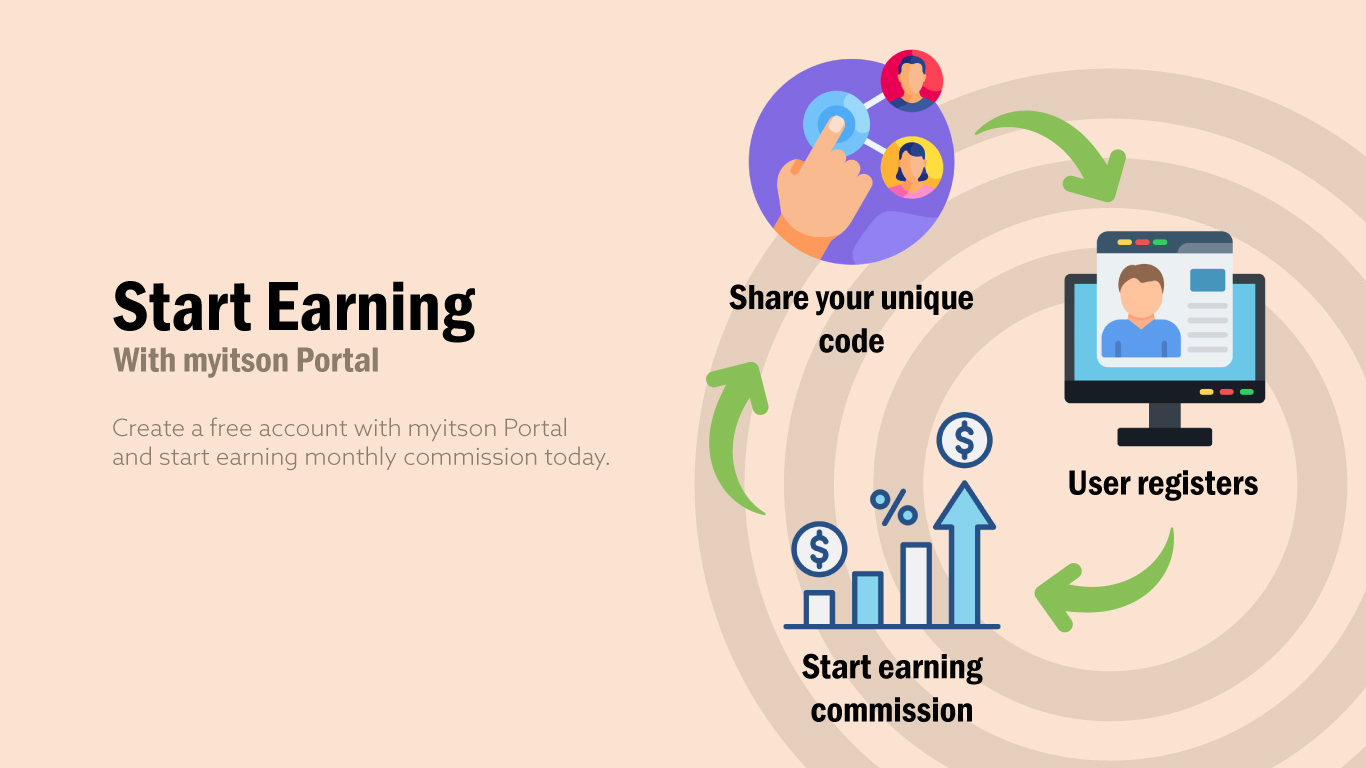 Introducing the MyItsOn Portal: Earn While Helping Couples Plan Their Dream Wedding!